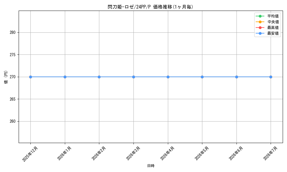 card_3540_series_1780_rarity_2_graph