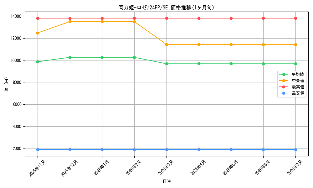 card_3540_series_1780_rarity_604_graph