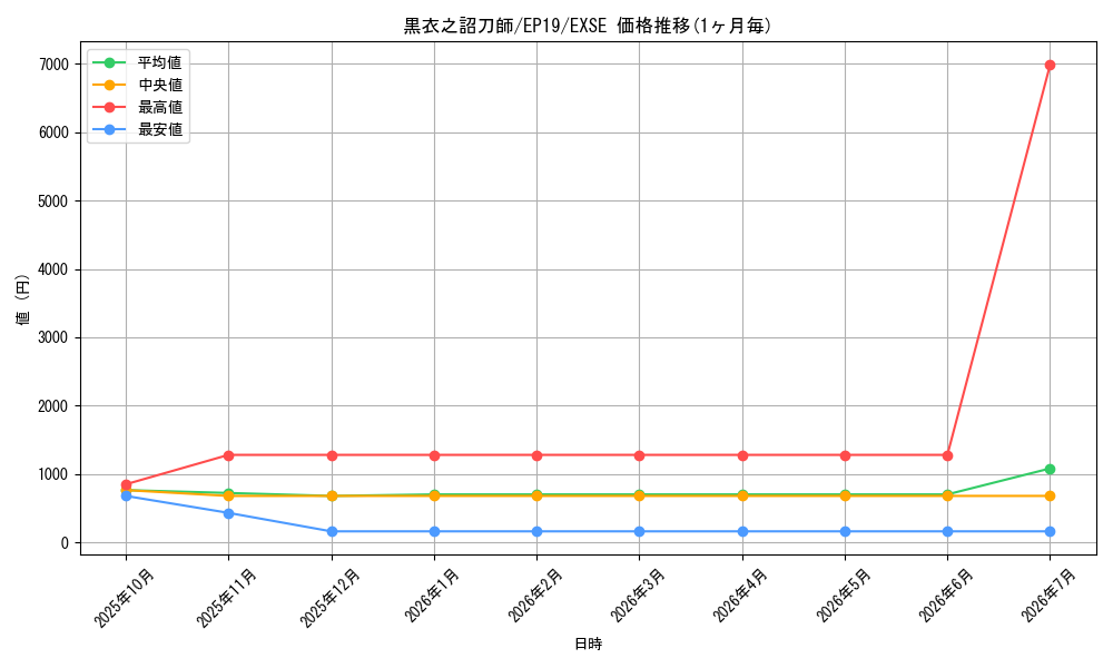 card_3605_series_8251_rarity_1021_graph