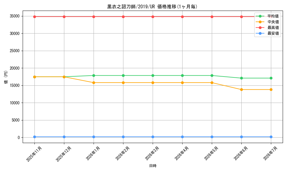 card_3605_series_8297_rarity_7_graph