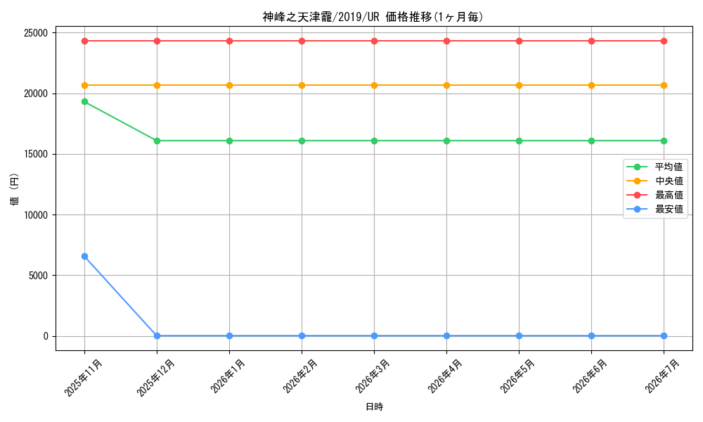 card_3609_series_8297_rarity_7_graph