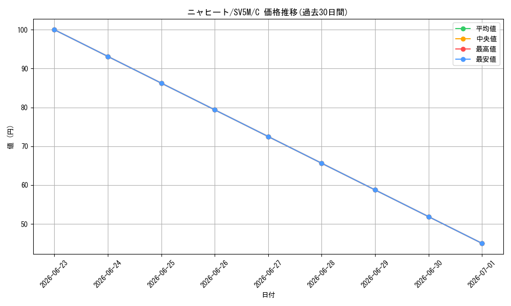 card_36223_series_61406_rarity_65214_graph