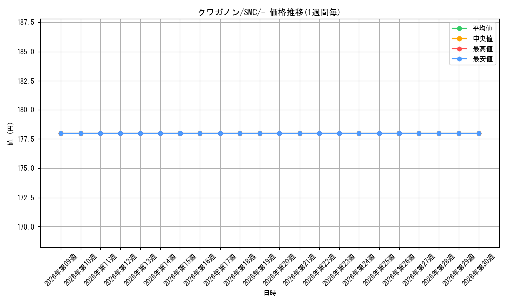 card_36436_series_61244_rarity_95225_graph