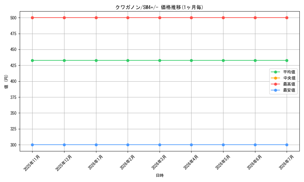 card_36436_series_61252_rarity_95225_graph
