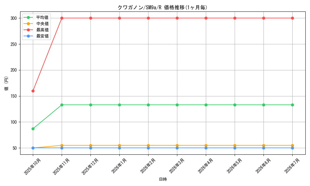 card_36436_series_61283_rarity_65216_graph