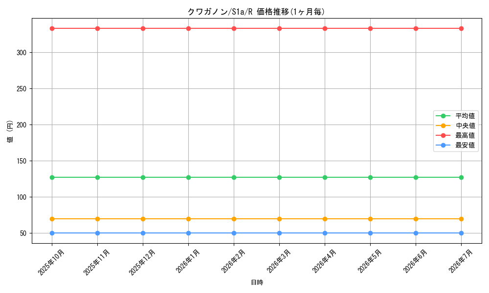card_36436_series_61309_rarity_65216_graph