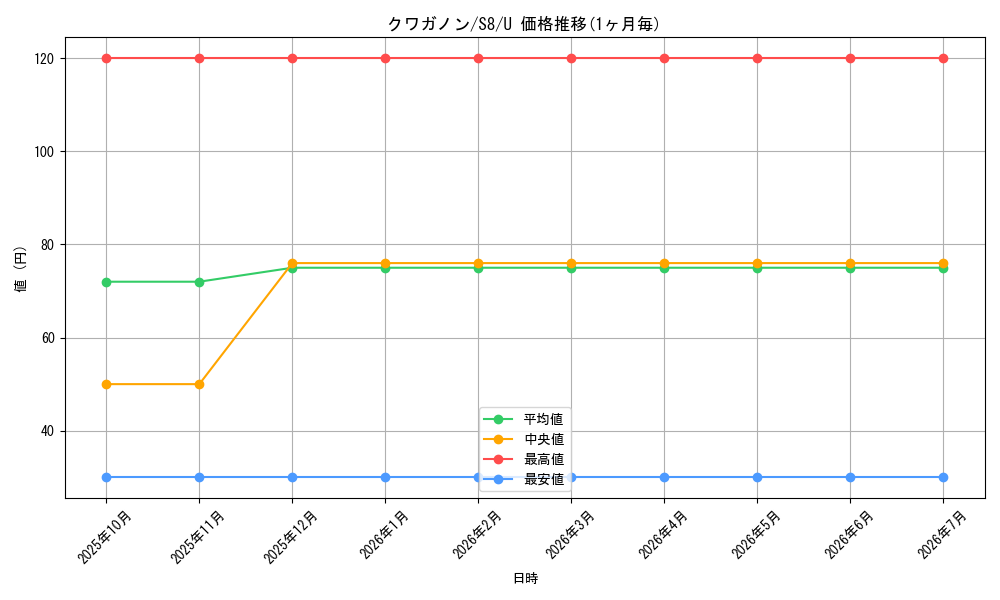 card_36436_series_61350_rarity_65215_graph