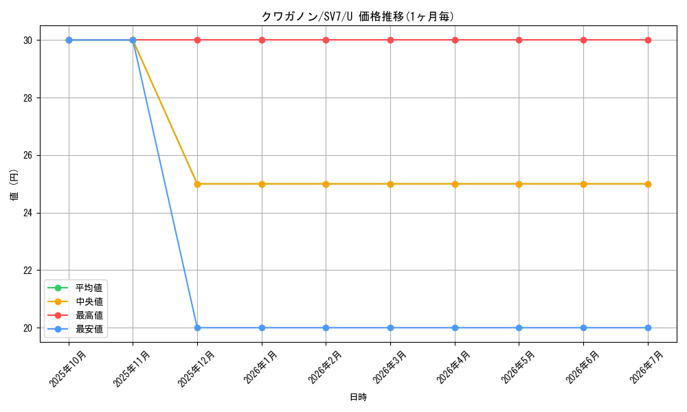 card_36436_series_61416_rarity_65215_graph