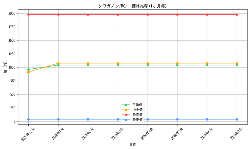 card_36436_series_80655_rarity_95225_graph