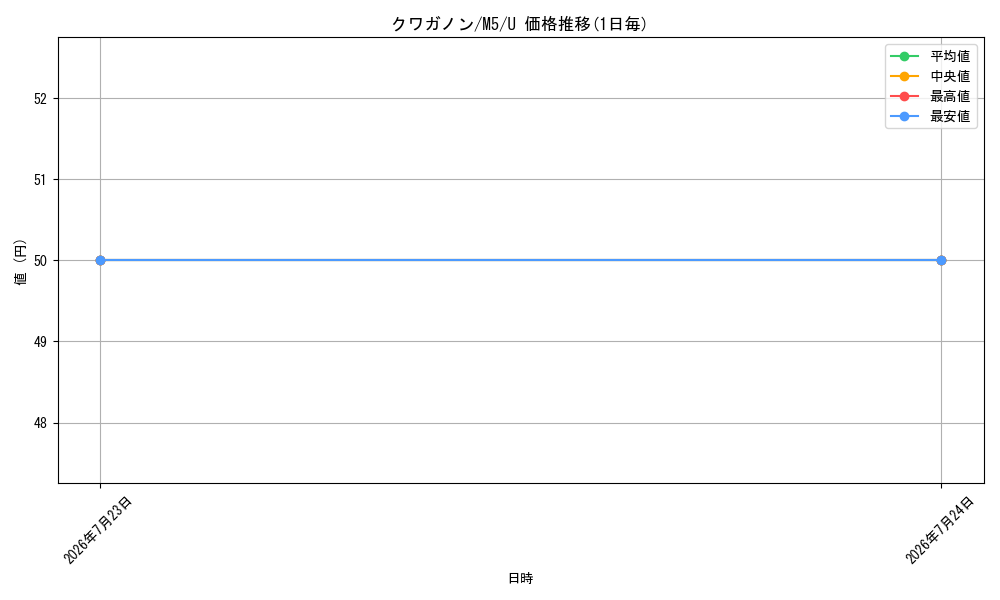 card_36436_series_8906806_rarity_65215_graph