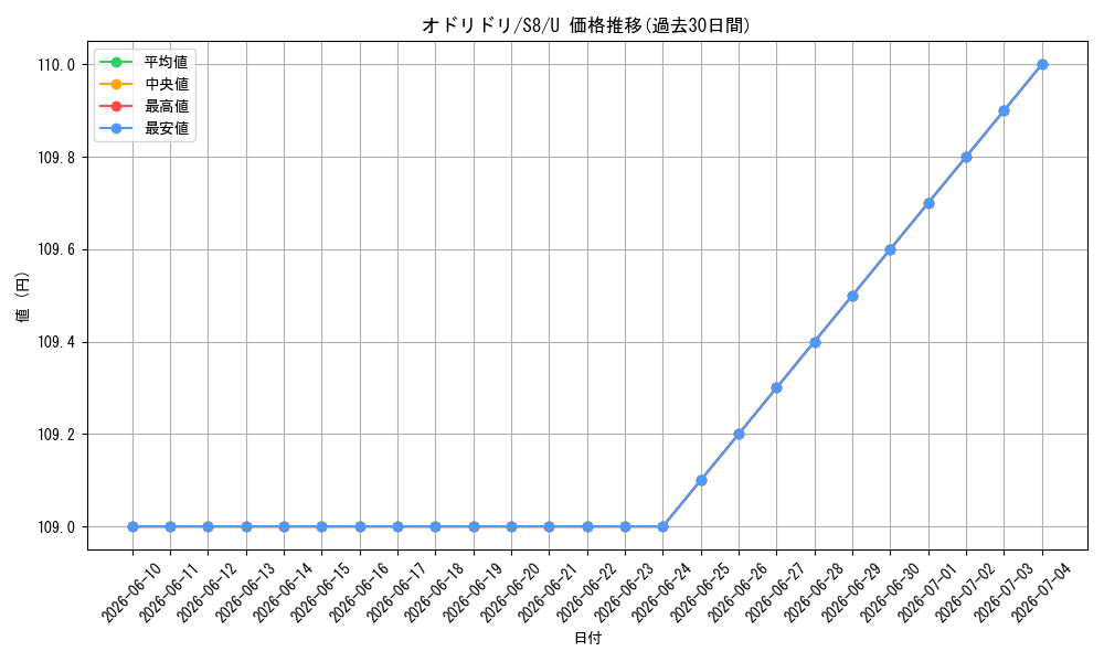 card_36524_series_61350_rarity_65215_graph