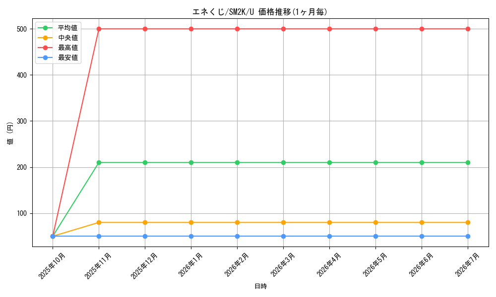 card_36634_series_61242_rarity_65215_graph