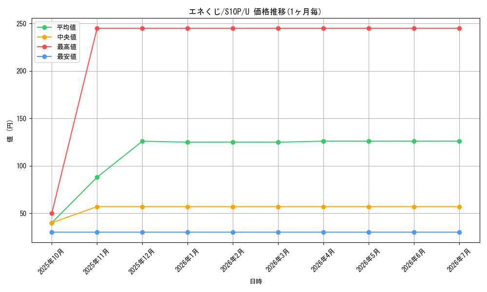 card_36634_series_61362_rarity_65215_graph