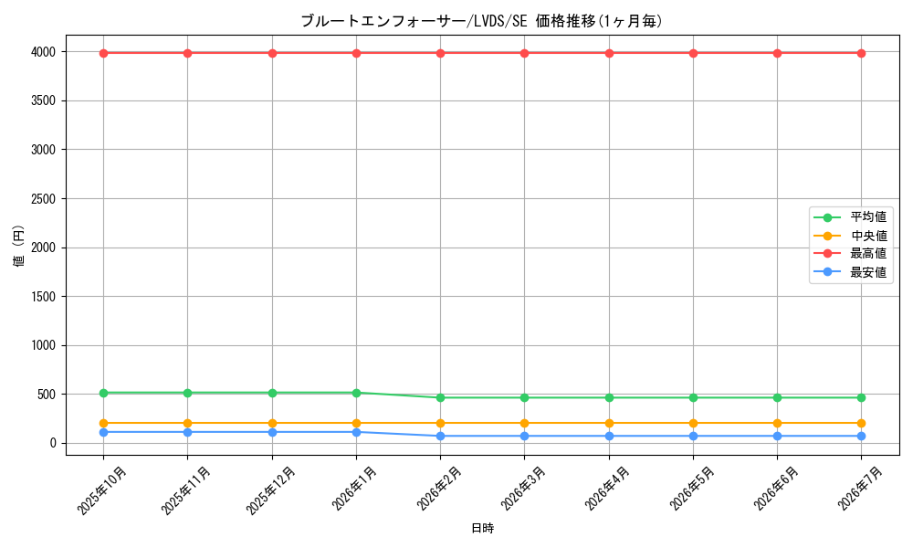 card_3667_series_8390_rarity_5_graph