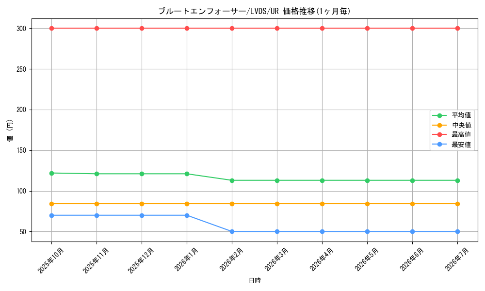 card_3667_series_8390_rarity_7_graph