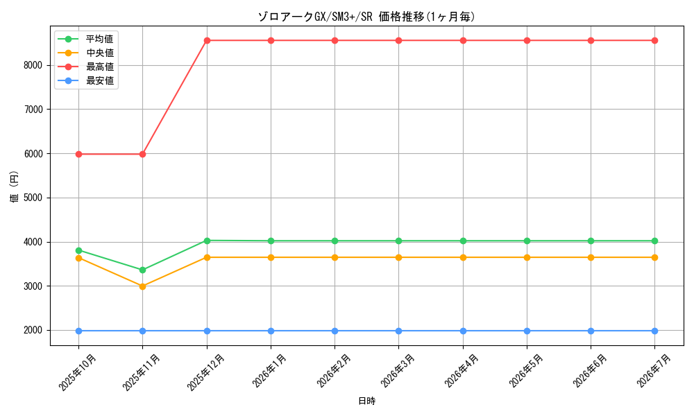 card_37002_series_61249_rarity_71891_graph