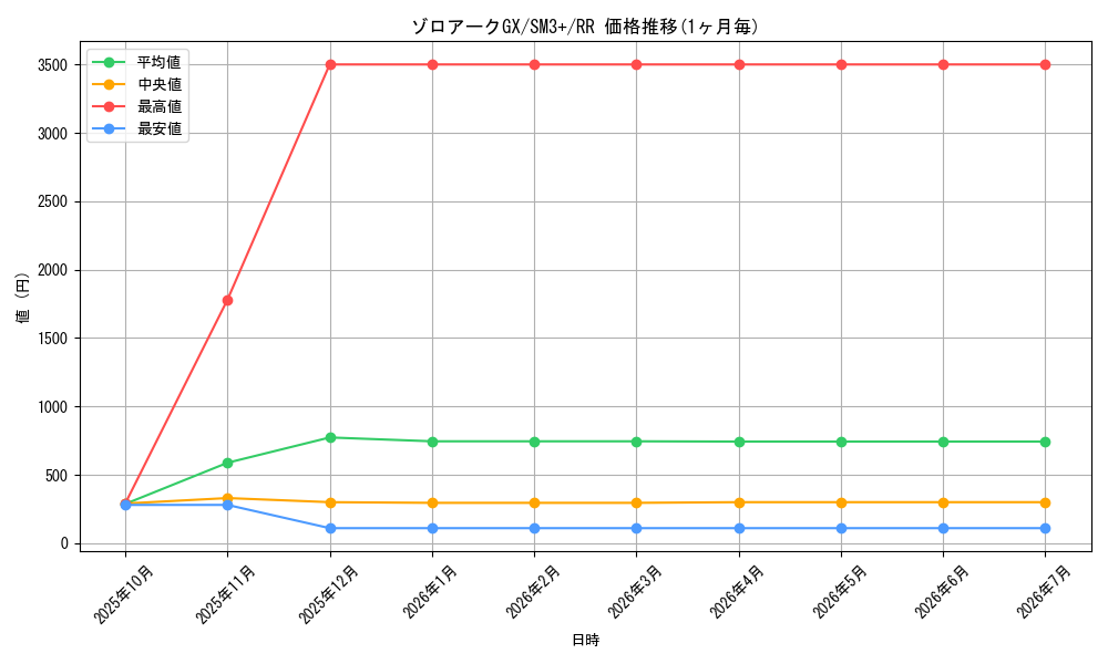 card_37002_series_61249_rarity_73311_graph