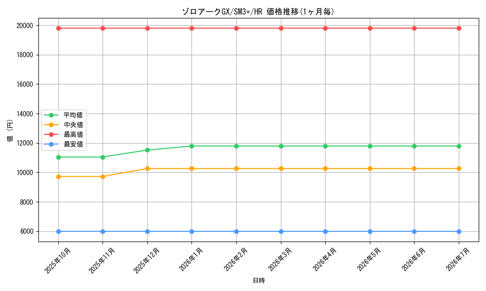 card_37002_series_61249_rarity_77945_graph