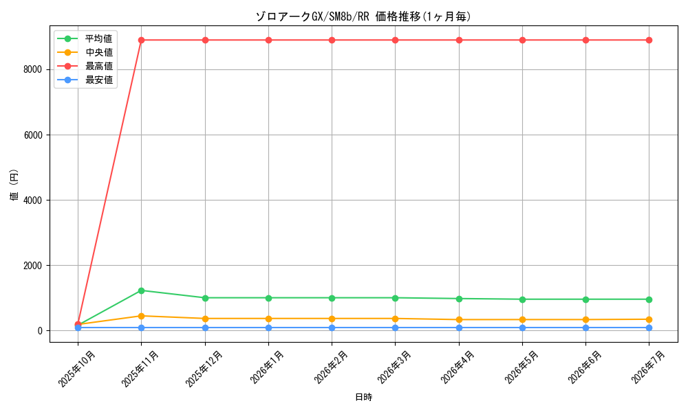 card_37002_series_61277_rarity_73311_graph