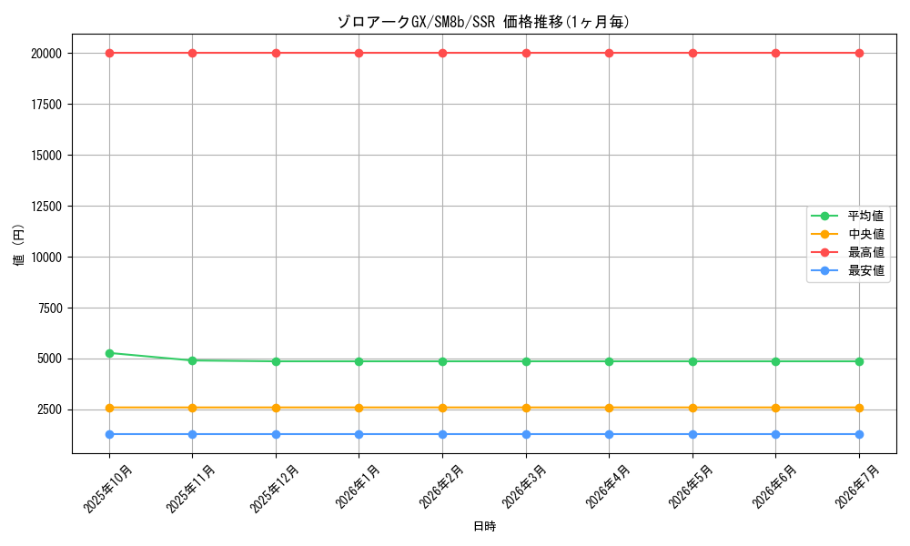 card_37002_series_61277_rarity_80280_graph