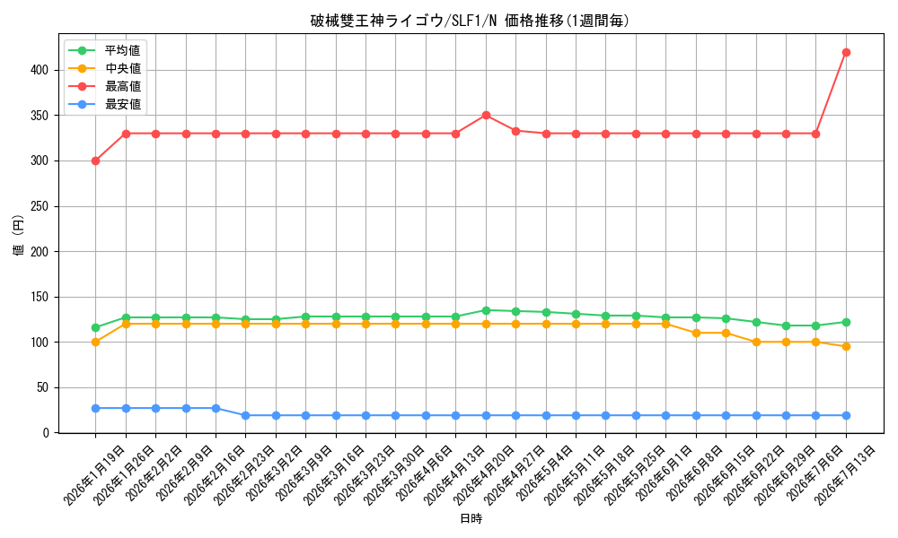 card_3765_series_3238_rarity_1_graph