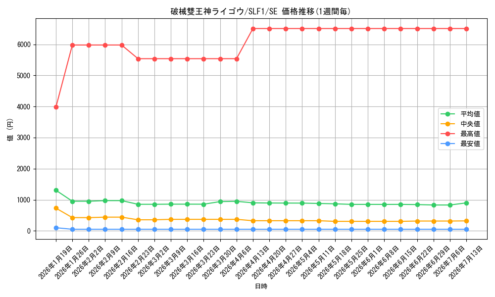card_3765_series_3238_rarity_5_graph