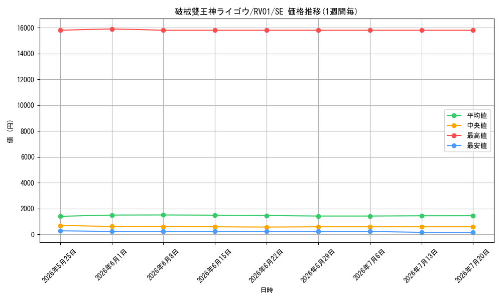 card_3765_series_7680455_rarity_5_graph