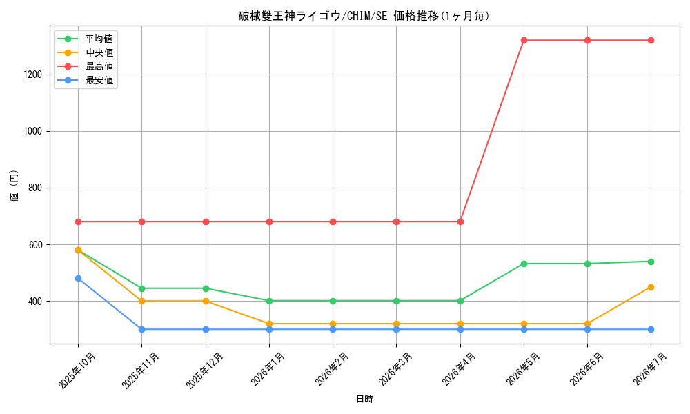 card_3765_series_8591_rarity_5_graph