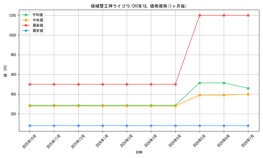 card_3765_series_8591_rarity_77_graph