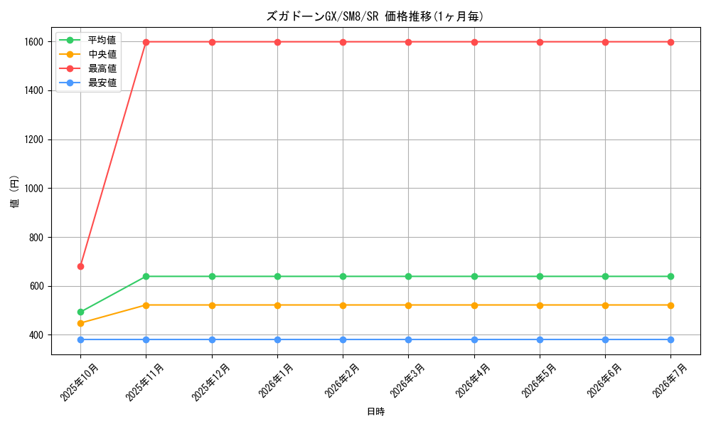 card_38386_series_61275_rarity_71891_graph