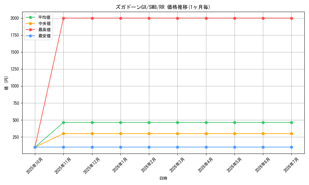 card_38386_series_61275_rarity_73311_graph