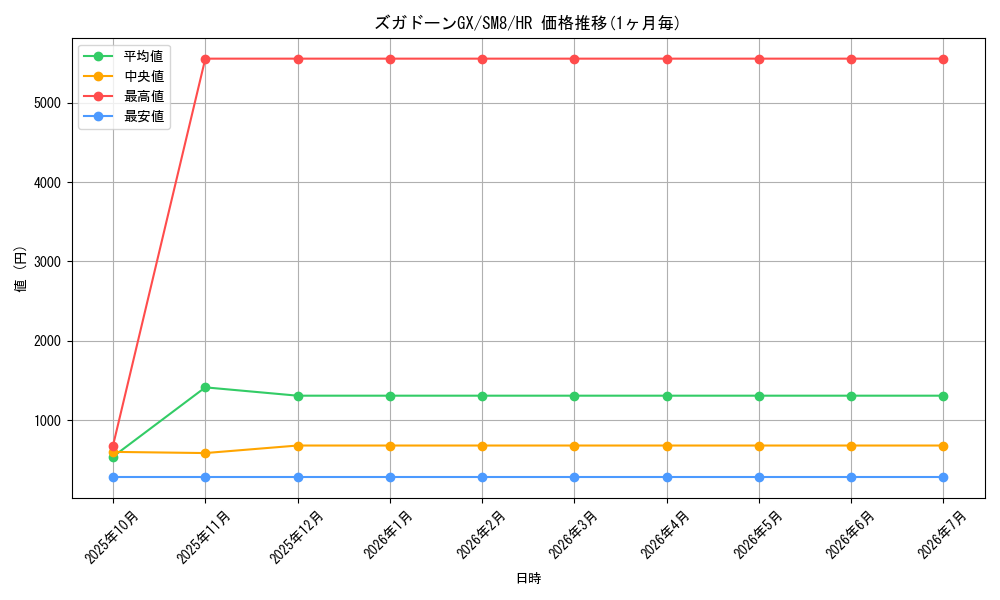 card_38386_series_61275_rarity_77945_graph