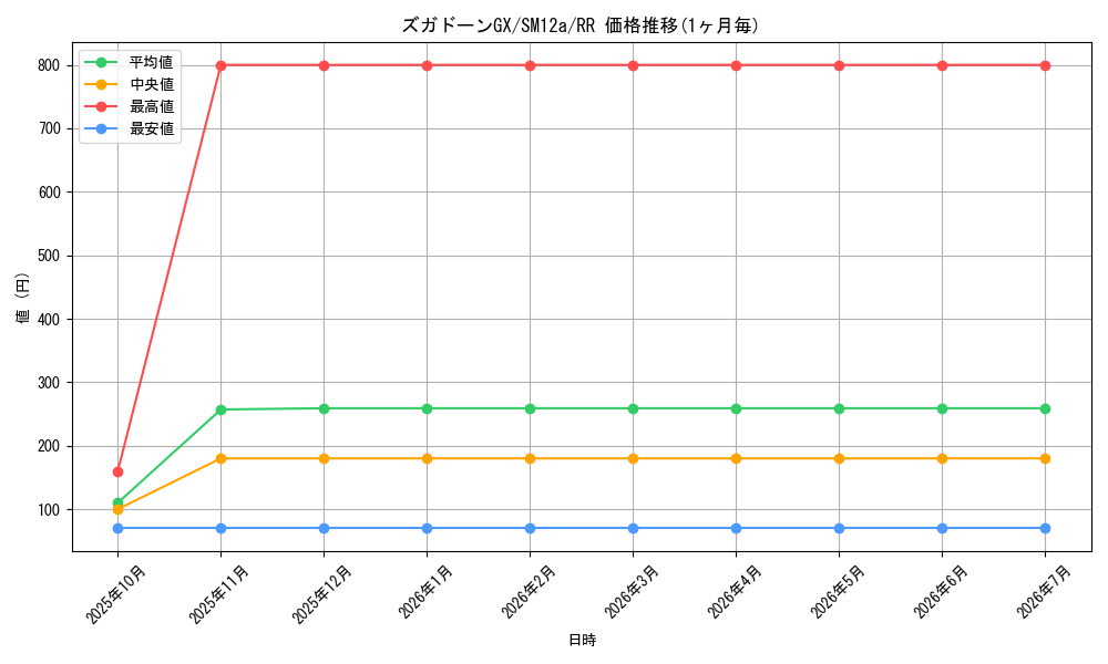 card_38386_series_61299_rarity_73311_graph