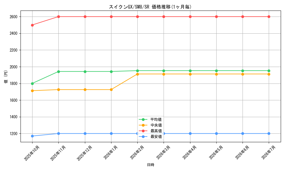card_38391_series_61275_rarity_71891_graph