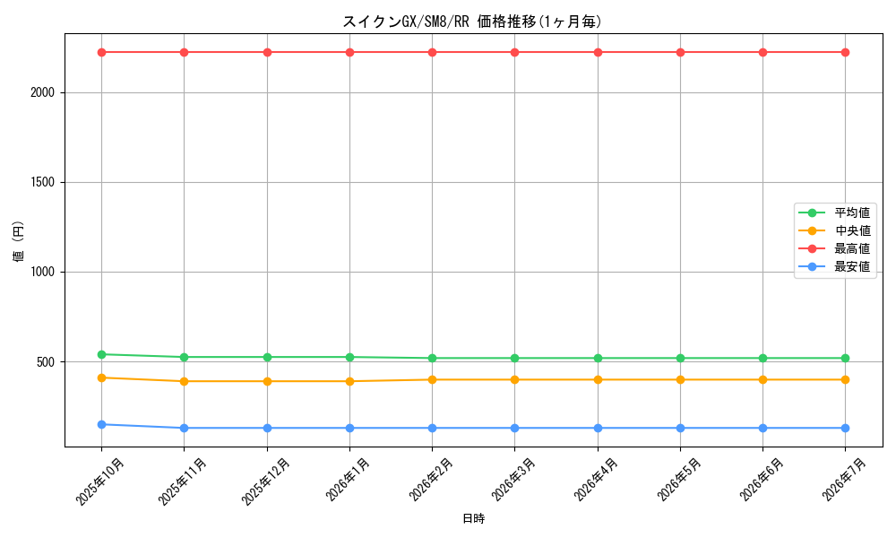 card_38391_series_61275_rarity_73311_graph