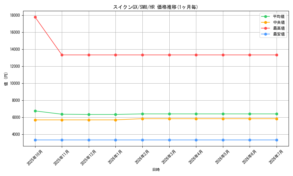card_38391_series_61275_rarity_77945_graph