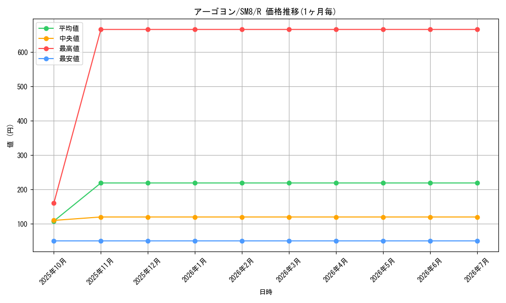 card_38411_series_61275_rarity_65216_graph