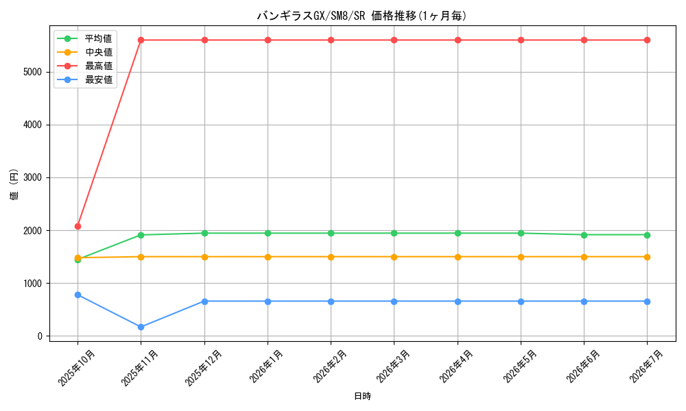 card_38422_series_61275_rarity_71891_graph