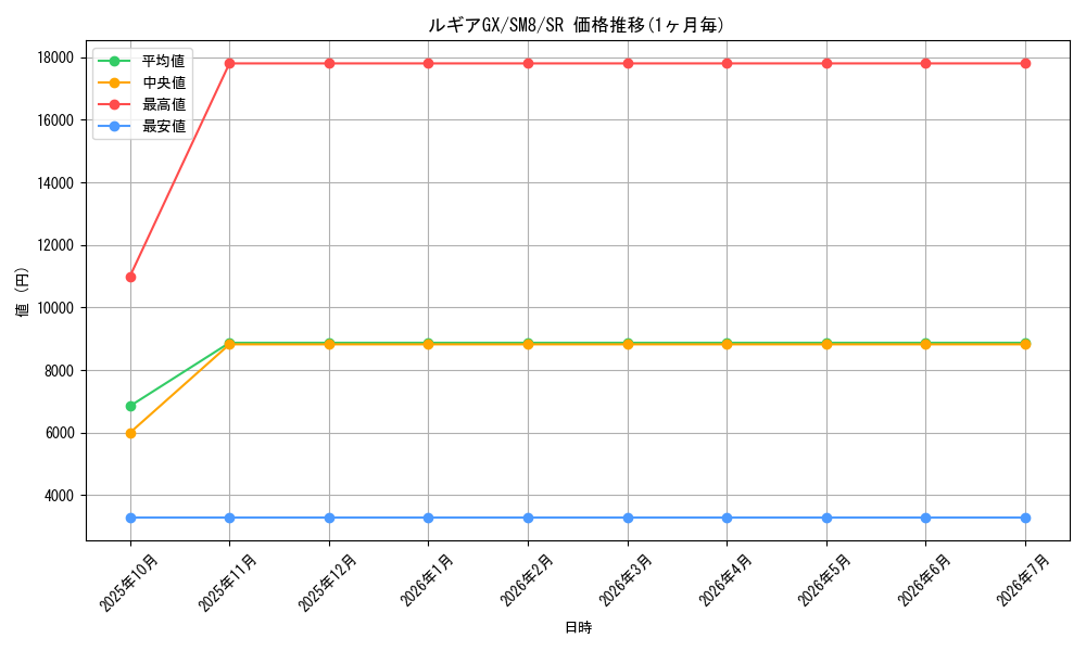 card_38435_series_61275_rarity_71891_graph