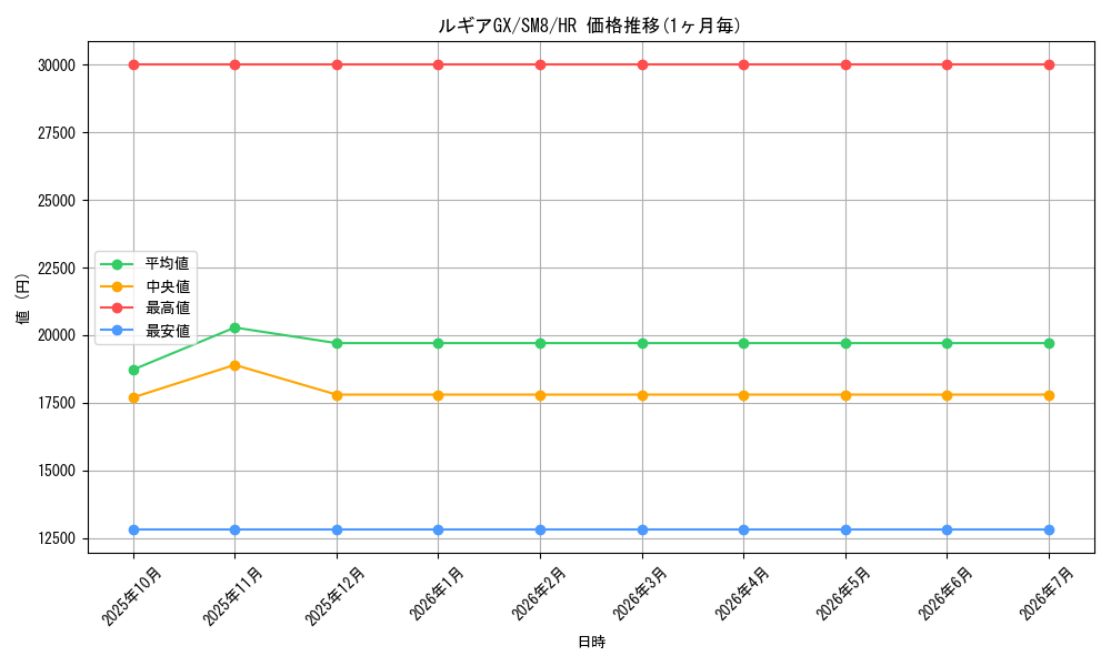 card_38435_series_61275_rarity_77945_graph