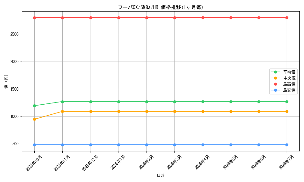 card_38505_series_61276_rarity_77945_graph