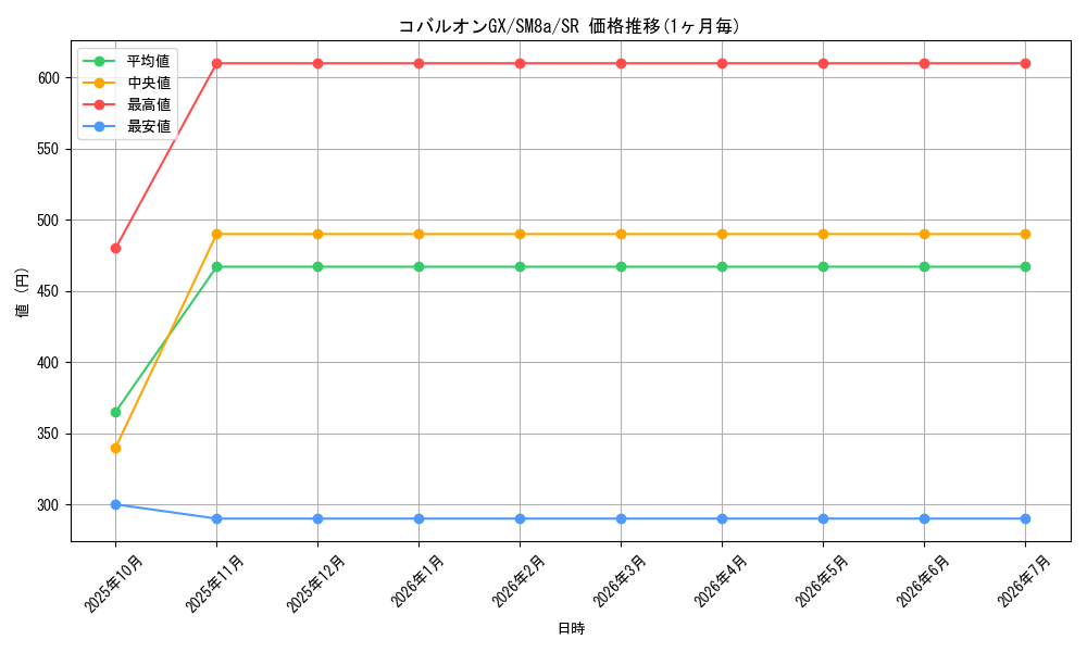 card_38515_series_61276_rarity_71891_graph