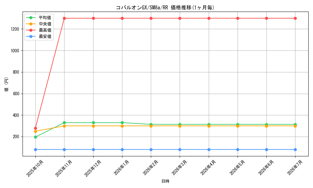 card_38515_series_61276_rarity_73311_graph