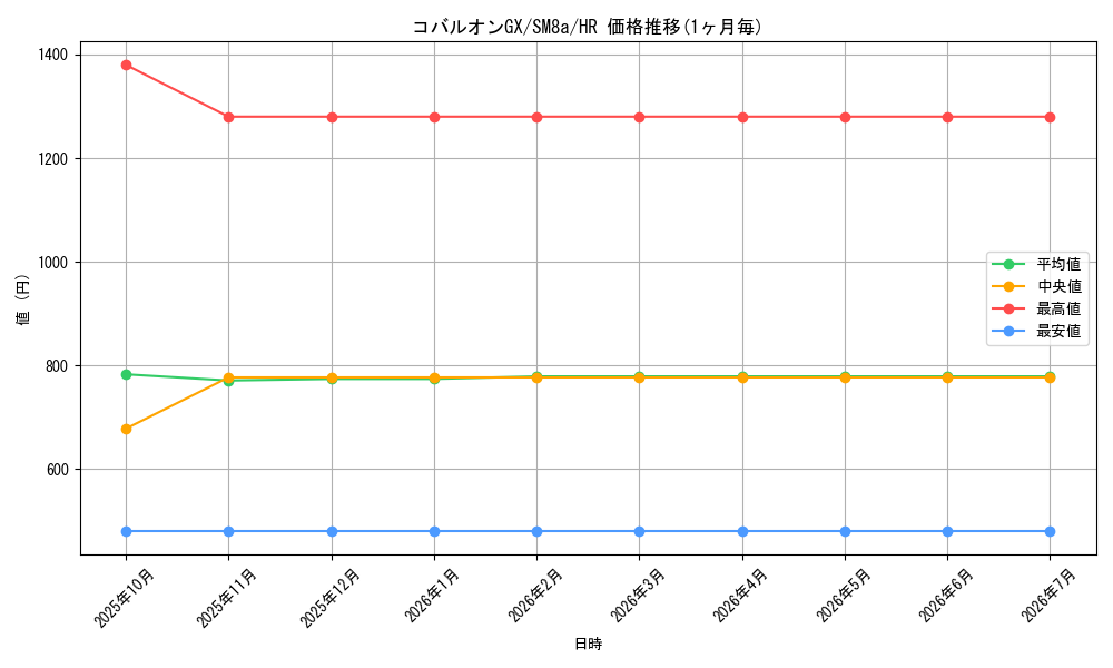 card_38515_series_61276_rarity_77945_graph