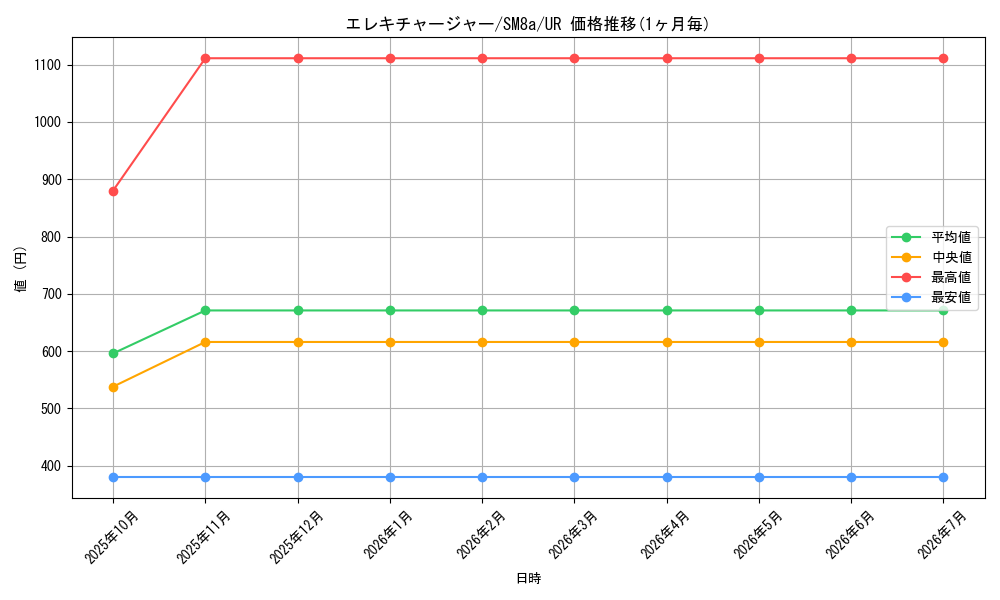 card_38520_series_61276_rarity_71893_graph