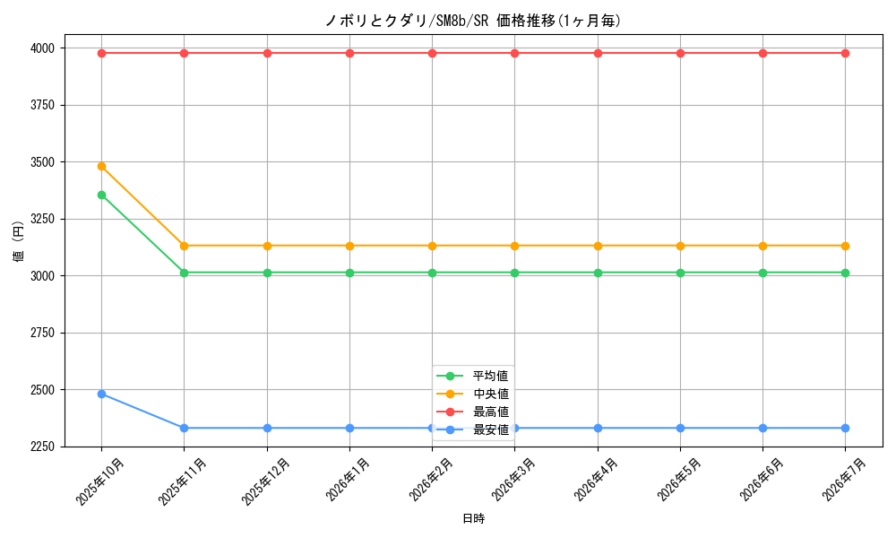 card_38673_series_61277_rarity_71891_graph