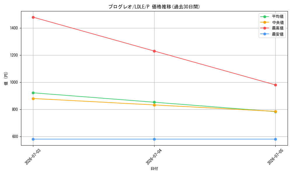 card_3883_series_8922_rarity_2_graph