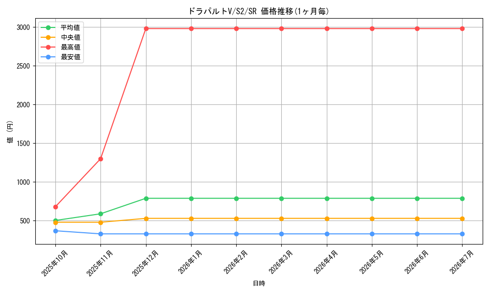 card_40642_series_61310_rarity_71891_graph