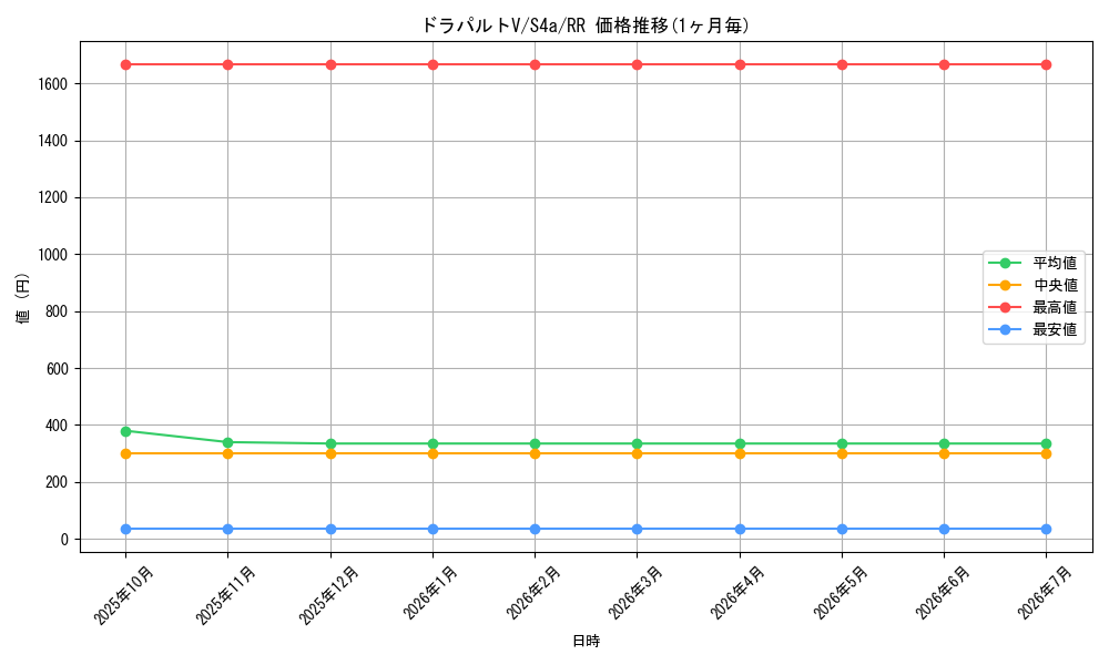 card_40642_series_61327_rarity_73311_graph