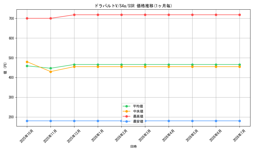 card_40642_series_61327_rarity_80280_graph